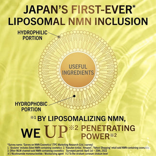 YOANDO NMN Serum for PRO – Liposomal Anti-Aging Face Serum with Peptides & Stem Cell Conditioned Media, 30ml