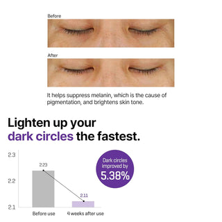 SOME BY MI Retinol Intense Advanced Triple Action Eye Cream 1.01 oz